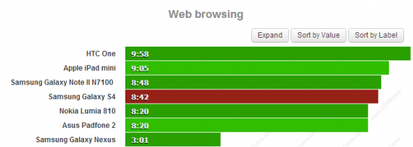 Web-Browsing