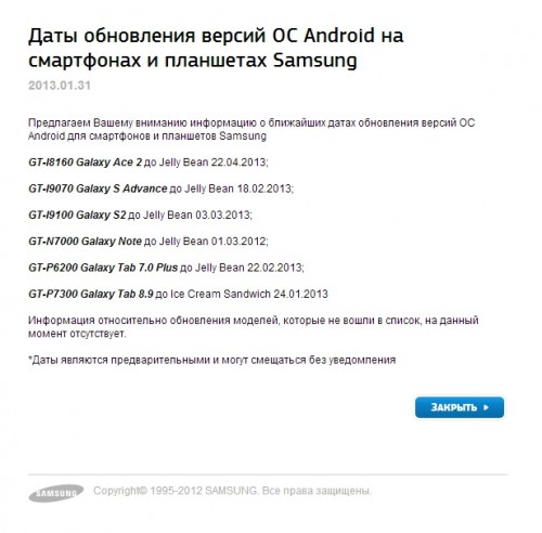 Samsung Android Update Roadmap veröffentlicht